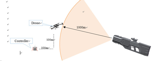 Zagłuszacz dronów w kształcie pistoletu dalekiego zasięgu z zasięgiem zagłuszania 1 km